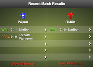Wigan v Rubin stats